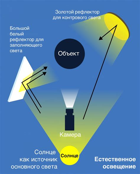 Легкость настройки освещения