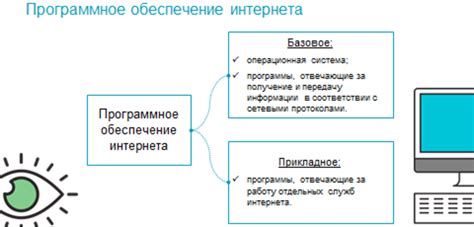 Легла сеть: определение и суть