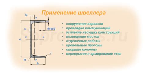 Лежалый швеллер: что это и как он применяется?