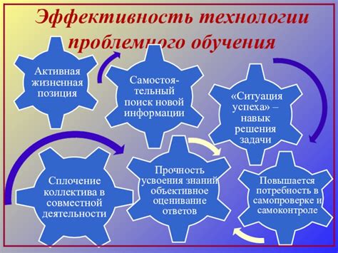 Лексический навык и эффективность усвоения новой информации