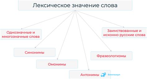 Лексическое значение и его составляющие