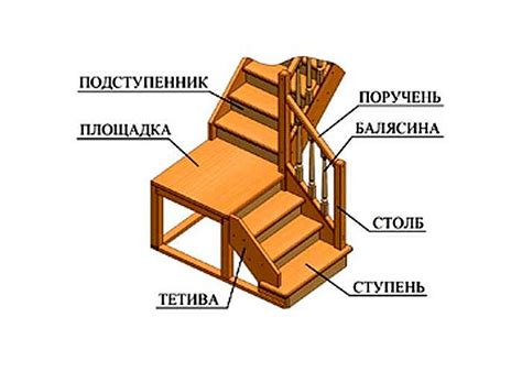 Лестница как символический образ сновидений