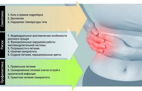 Лечение боли в левом боку