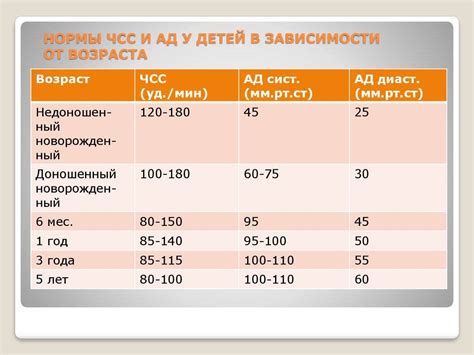 Лечение и профилактика ЧСС у ребенка