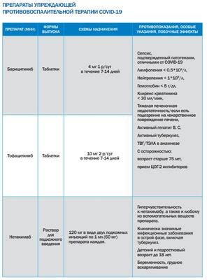 Лечение и профилактика цитокинового шторма