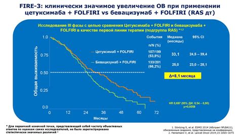 Лечение метастатического рака БДУ: современные методы