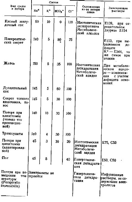 Лечение надкостницы: основные терапевтические мероприятия