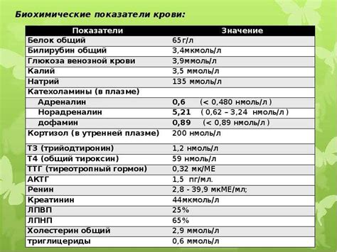 Лечение повышенного уровня натрия хлора в крови