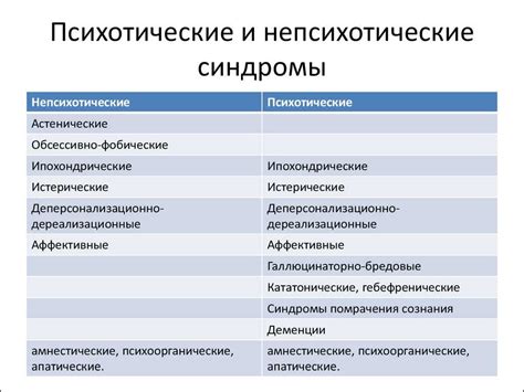 Лечение психоорганического синдрома