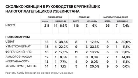 Лидерство в руководстве предприятия