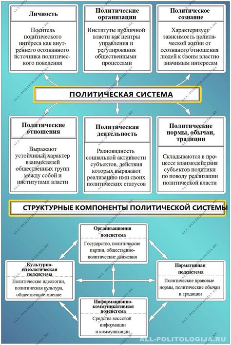 Лидеры и их роль в политической системе