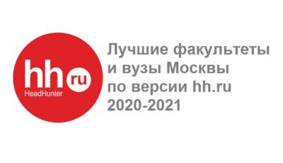 Лидеры рейтинга сигнализаций 2020