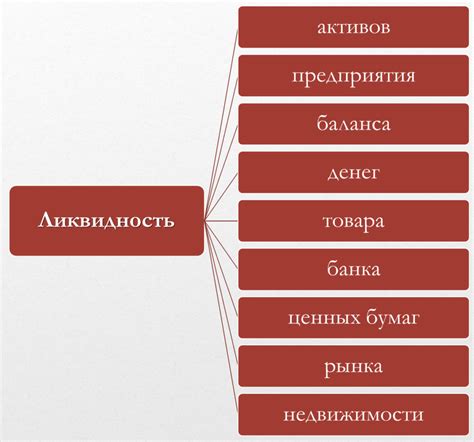 Ликвидность активов: что это и как определить?