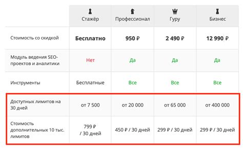 Лимиты и ограничения тарифа qclow Руслайн