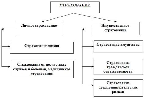 Лимит ответственности страховой компании: понятие и важность