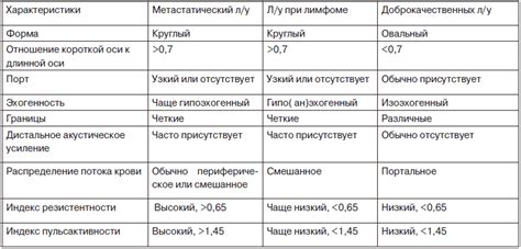 Лимфоаденопатия узлов брюшной полости