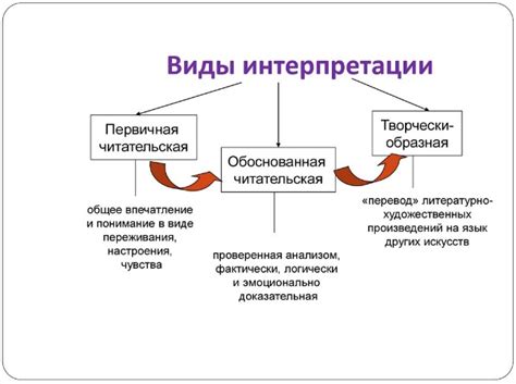 Лингвистическая интерпретация фразы