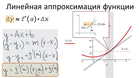 Линейная аппроксимация и ее особенности