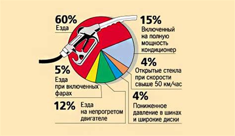 Линейная норма расхода топлива: определение и суть