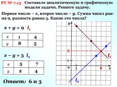 Линейное выражение и его суть