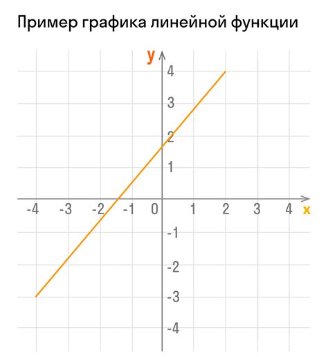 Линейные функции