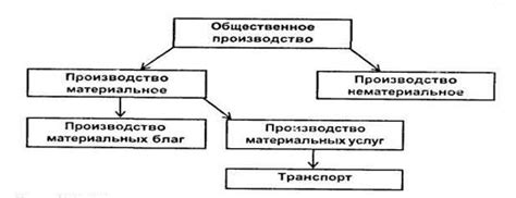 Линейный транспорт: понятие и сущность