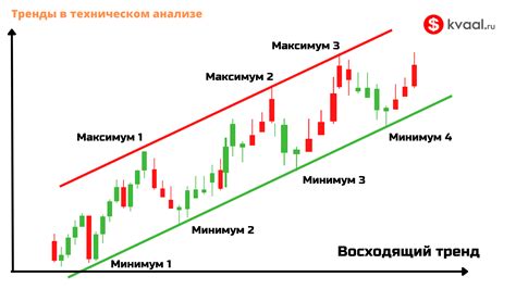 Линейный тренд - определение и смысл