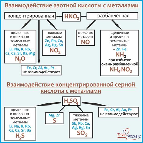 Липоевая кислота: роль взаимодействия с металлами и влияние на организм