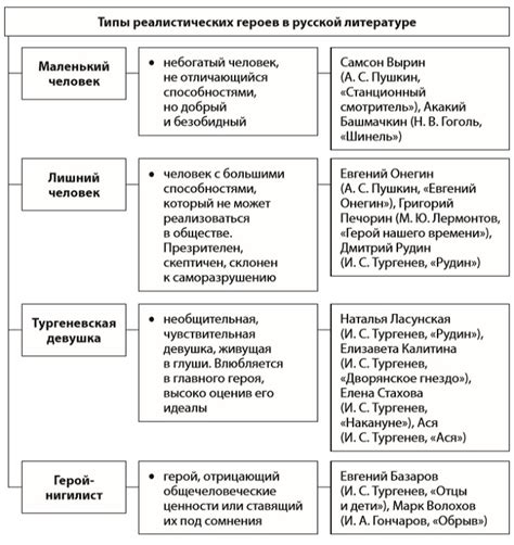 Литературный процесс: основные аспекты и понятия