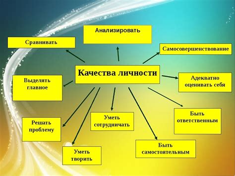 Личные качества клевого человека: уверенность в себе, смелость и честность