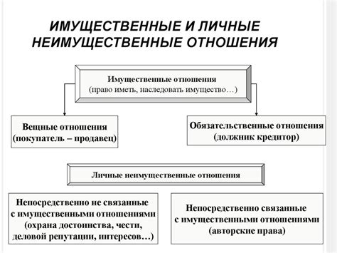 Личные характеристики и отражение реальных отношений