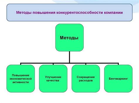 Ловкий инструмент для повышения конкурентоспособности