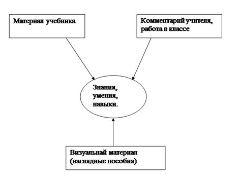 Логистическая задача как ключевой аспект