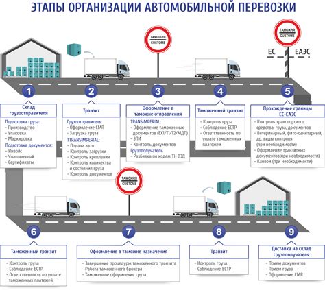 Логистическое перемещение товаров: процессы и преимущества