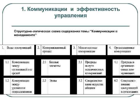 Логическая речь и эффективность коммуникации