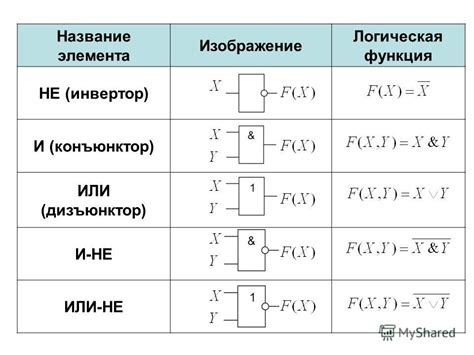 Логическая формула: сущность и применение