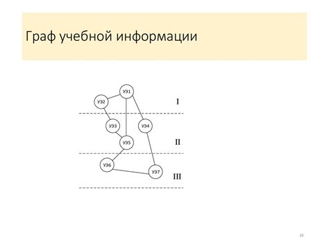 Логические связи в AMF