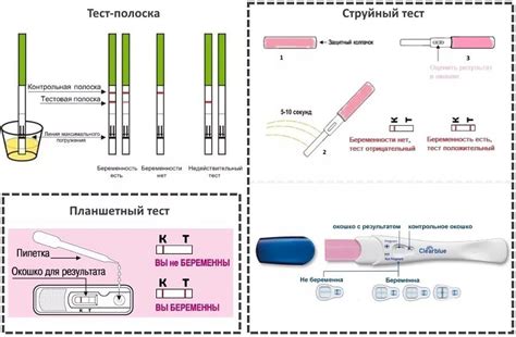 Ложноположительные результаты: возможные причины положительных полосок без беременности