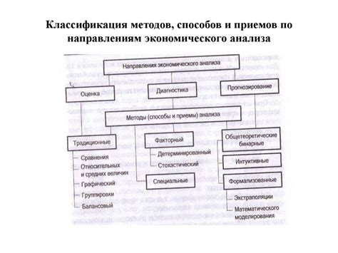 Ложный анализ: понятие и его сущность