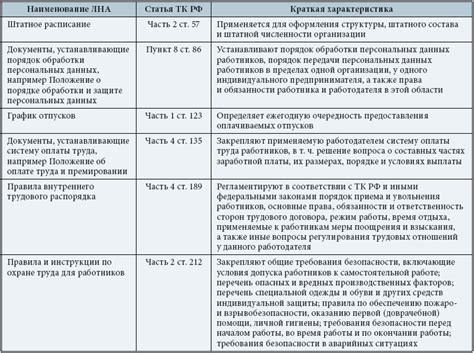 Локальные акты организации: суть и значение