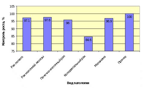 Локальный контроль роста