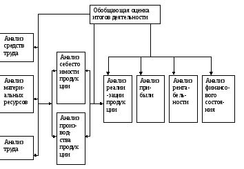 Локальный экономический потенциал: инвестиционные возможности