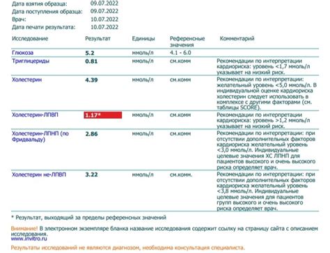 Лпвп понижены: причины, симптомы и способы повышения