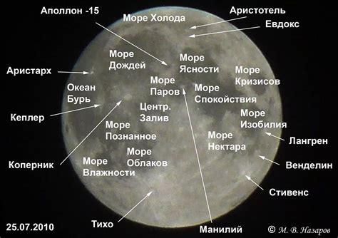 Луна и ее символическое значение