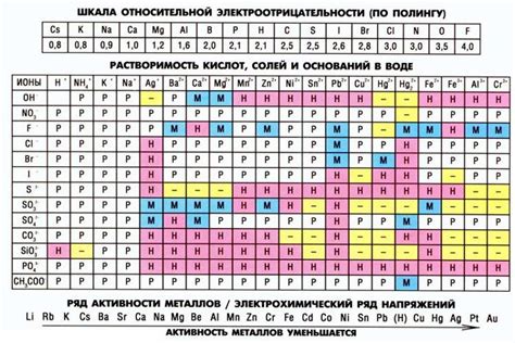 Лучшая растворимость в продуктах