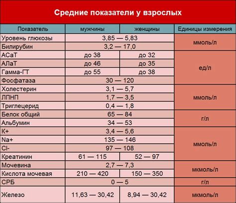 Лучшее время для сдачи крови в Инвитро