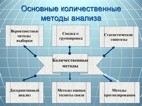 Лучшие методы анализа проблемы