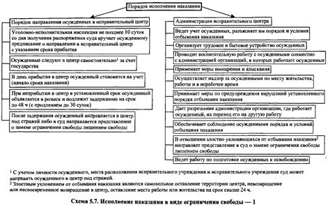 Любовь в условиях ограниченной свободы: правила и ограничения