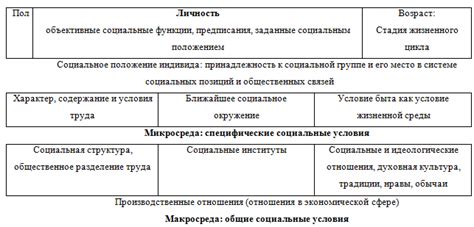 Любожаю как основа социальных отношений