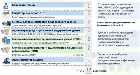 МИЦ ПФР: расшифровка и значение